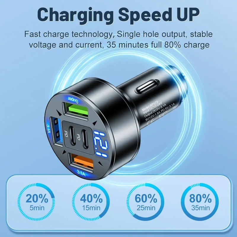 ឆ្នាំងសាករថយន្ត 250W 5-in-1 PD QC3.0 សាកថ្មលឿន USB C សម្រាប់ iPhone, Samsung Galaxy, iPad Pro, អាដាប់ទ័រភ្លើងបារីច្រើនរន្ធ