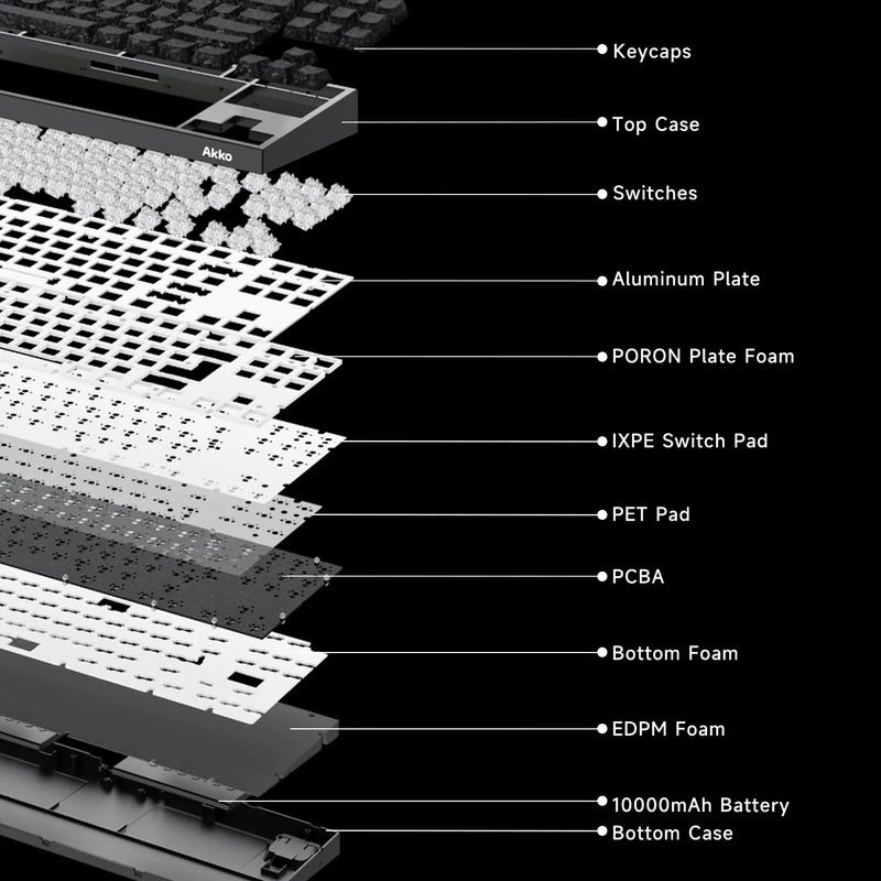 Akko 5087 V5 TMR Magnetic Keyboard 88 Keys TKL Layout ARGB Hot-swappable Full Range RT 0.005mm Dual-8K Tri-mode Gaming Keyboard