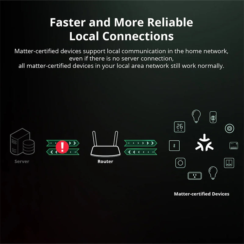 SONOFF MINIR4M Smart WiFi Switch ESP32 Chip Mini Detach Relay EWeLink Voice Control Compatible with Alexa Google Home 1-10PCS