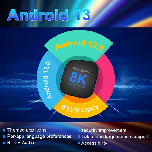 Transpeed ATV Android 13 TV BOX Dual Wifi BT5.0 RK3528 With Voice Assistant TV Apps Quad Core Cortex A53 Support 8K 4K Video
