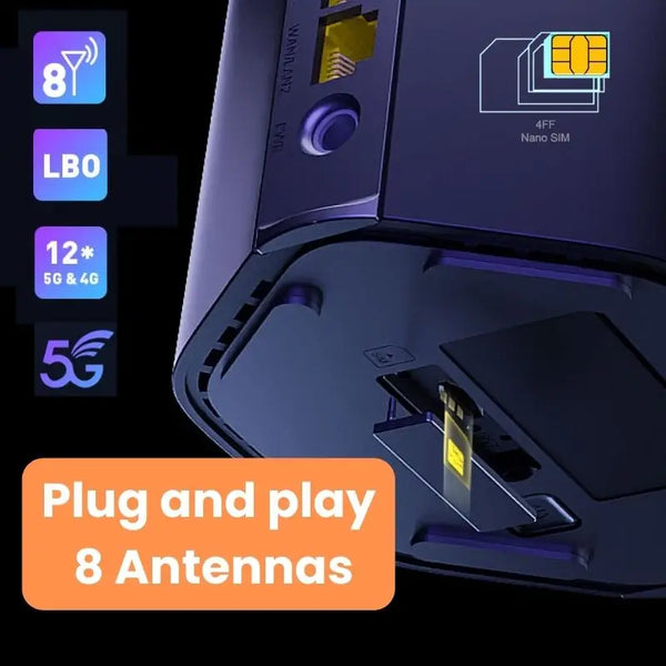 រ៉ោតទ័រ Tenda 5G SIM Wi-Fi6 AX1800 AX3000 ម៉ូដឹម Wi-Fi 6 Wireless CPE ចំណុចក្តៅ WiFi 5G/4G/3G ពហុរបៀប 2.4Ghz 5Ghz Mesh Router 5g