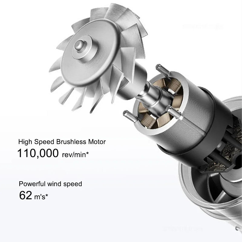 MIJIA High Speed Hair Dryer,110,000RPM Fast Dry,4 Temps & 2 Speeds,1600W Professional Ionic Blow Dryers,CN Version