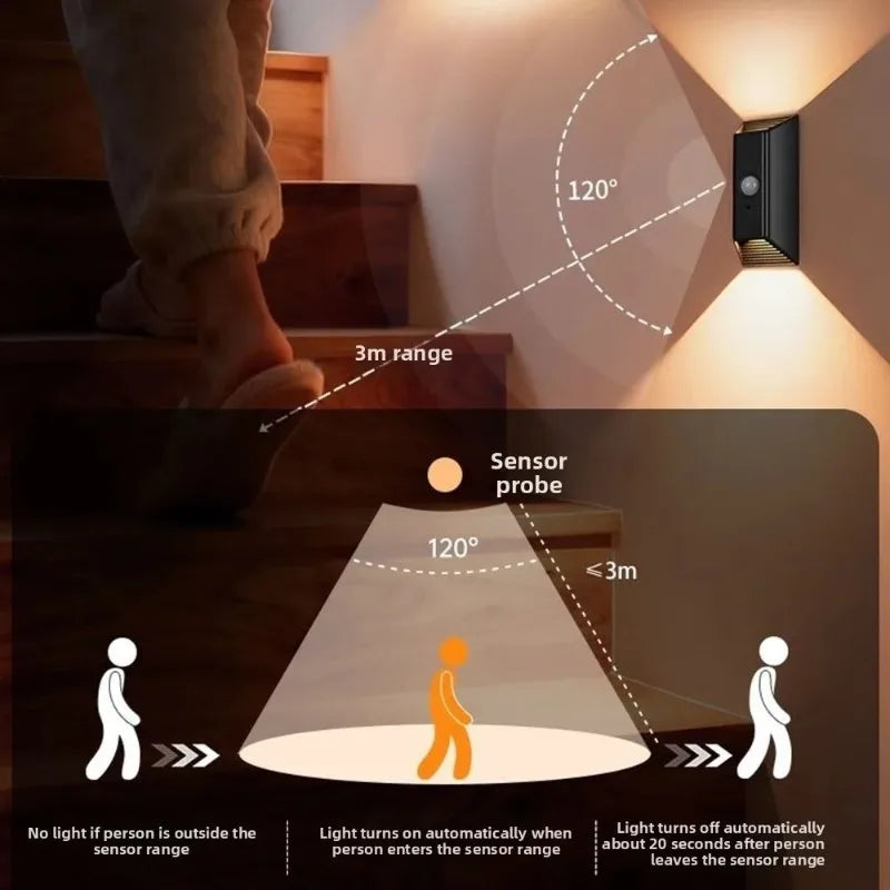 Rechargeable Intelligent Human Body Induction Wireless Remote Control Wire-free Magnetic LED Wall Lamp Suitable for Passageway