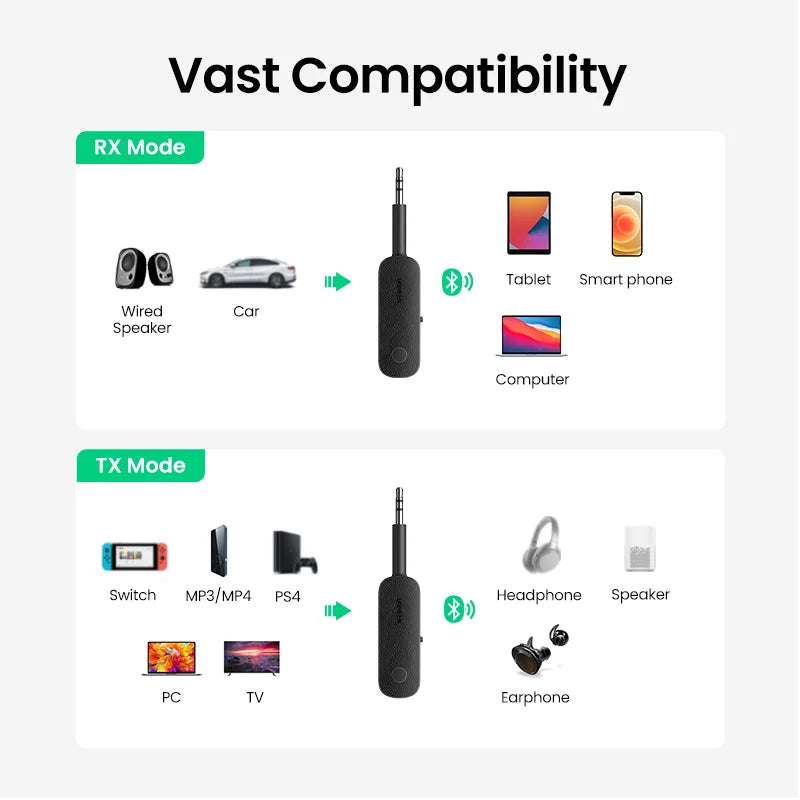 【RU】UGREEN 2-in-1 Bluetooth AUX 5.0  3.5mm for Earphones TV Car Audio