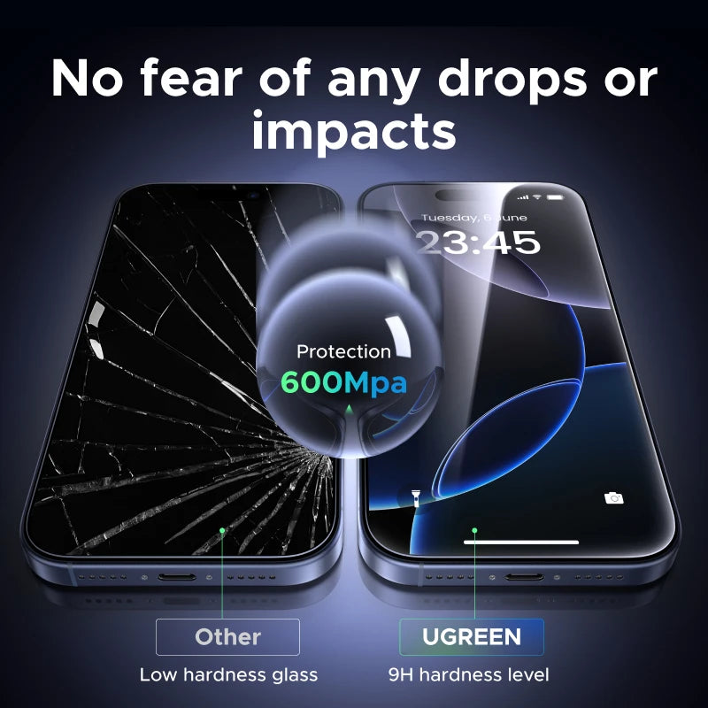 UGREEN Screen Protector For iPhone 17 Pro Full Cover Tempered Glass For iPhone 17Pro Max Air 16 Pro Camera Lens Protectors