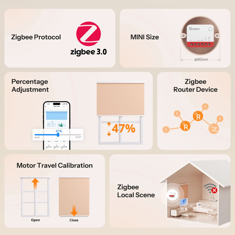 SONOFF MINI-ZBRBS Zigbee Smart Roller Shutter Switch Mini Size Smart Scene Signal Booster Transform Curtains Sonoff Zigbee Hub