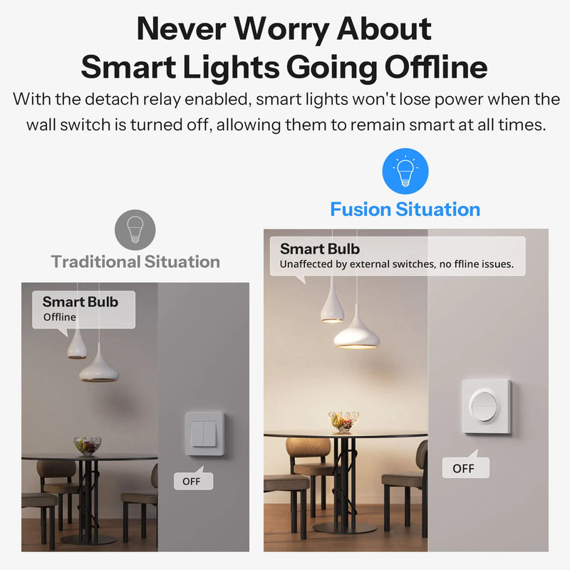 SONOFF Orb-MW2 Matter over WiFi 2-Gang Smart Wall Switch 16A Dual-Channel Total Load Detach Relay Mode Remote Control MINI-2GS-E