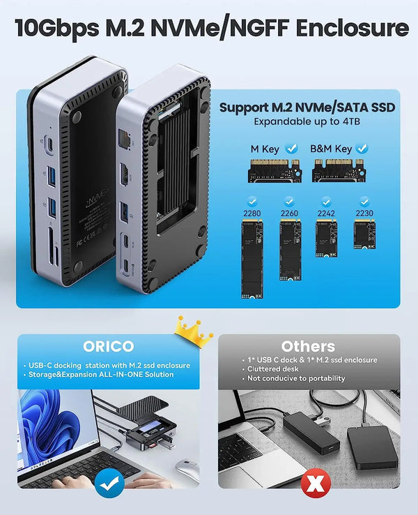 ORICO M.2 NVMe SATA SSD Enclosure External 10Gbps 4K 60Hz HDMI-Com RJ45 SD/TF Docking Station USB C HUB with Cooling Fan