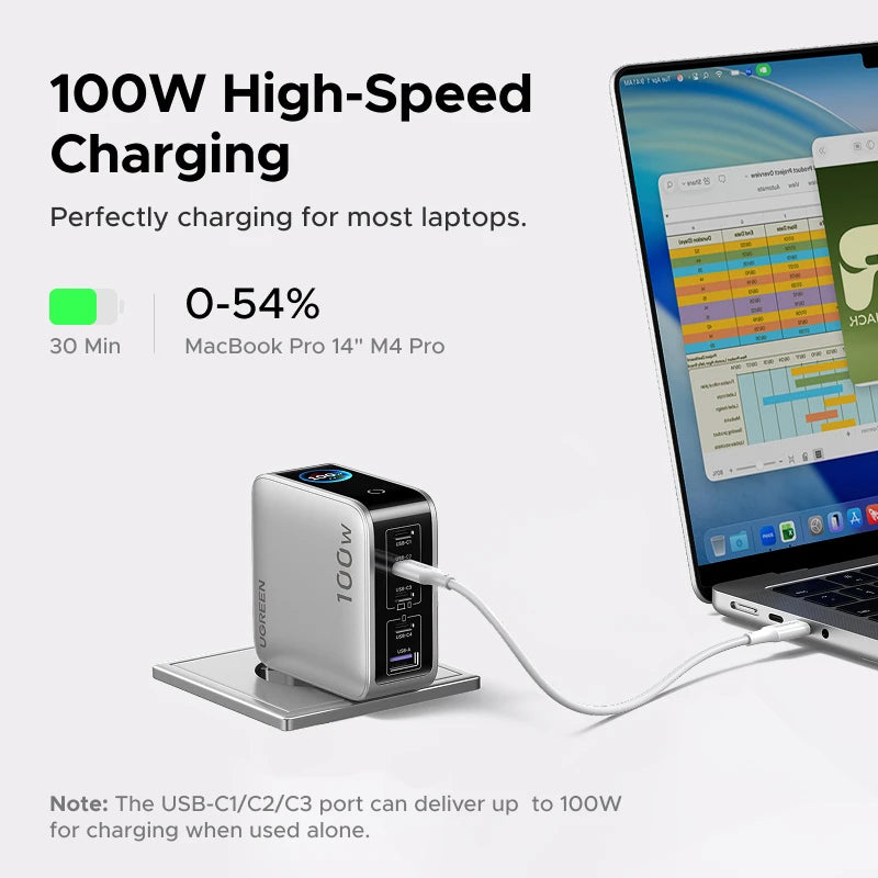 UGREEN 100W GaN Charger With Smart Display QC4.0 PD 3.0 USB C Charger For MacbookPro Laptop iPhone 18 17 Pro iPad Tablet Samsung