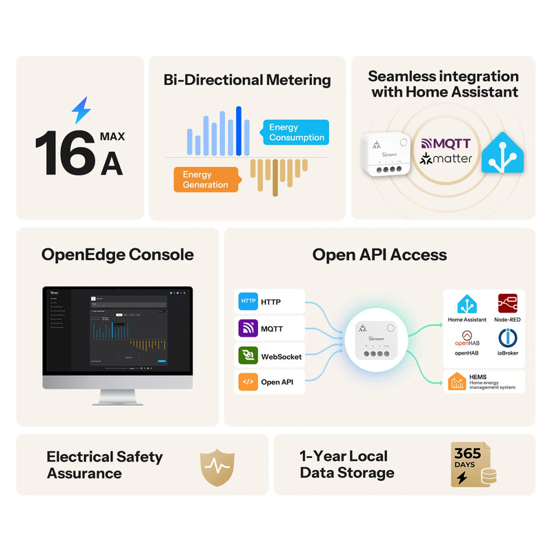 SONOFF MINI‑1GP MINI PM Matter Over WiFi Non‑Switch Smart Power Meter 16A Max Monitor Energy Consumption Generation Track Costs