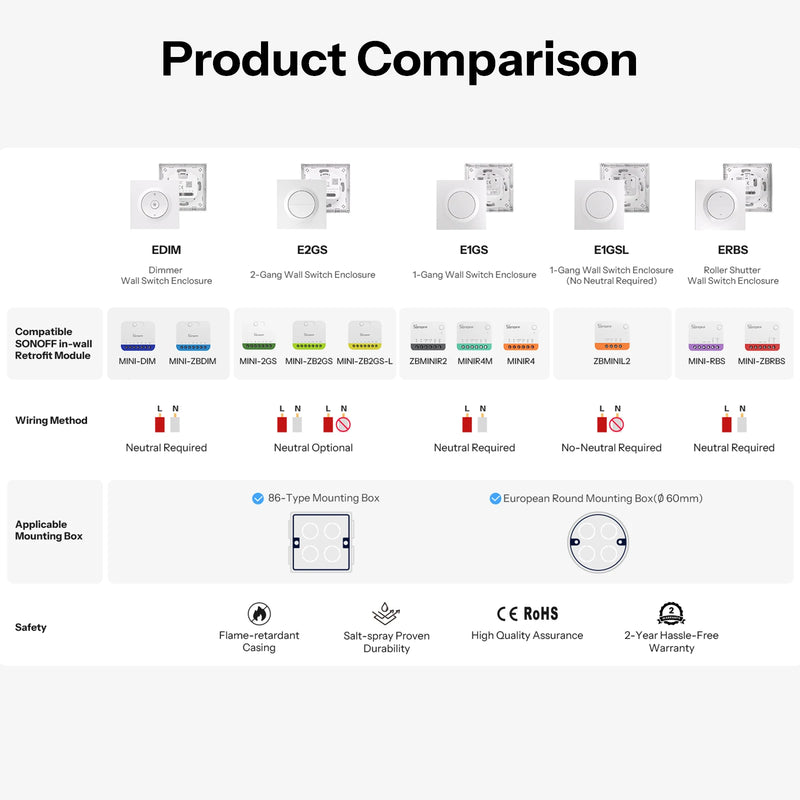 SONOFF EDIM Fusion Series Dimmer Wall Switch Enclosure Clip-on Installation Ultra-Slim Designed for SONOFF MINI-DIM, MINI-ZBDIM
