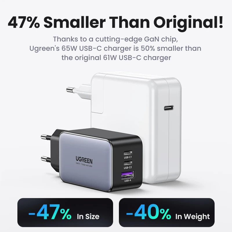 UGREEN 65W GaN Charger Quick Charge 4.0 3.0 USB C Charger for iPhone 17 16 15 Pro Max Laptop Macbook Air Tablet PD Fast Charger