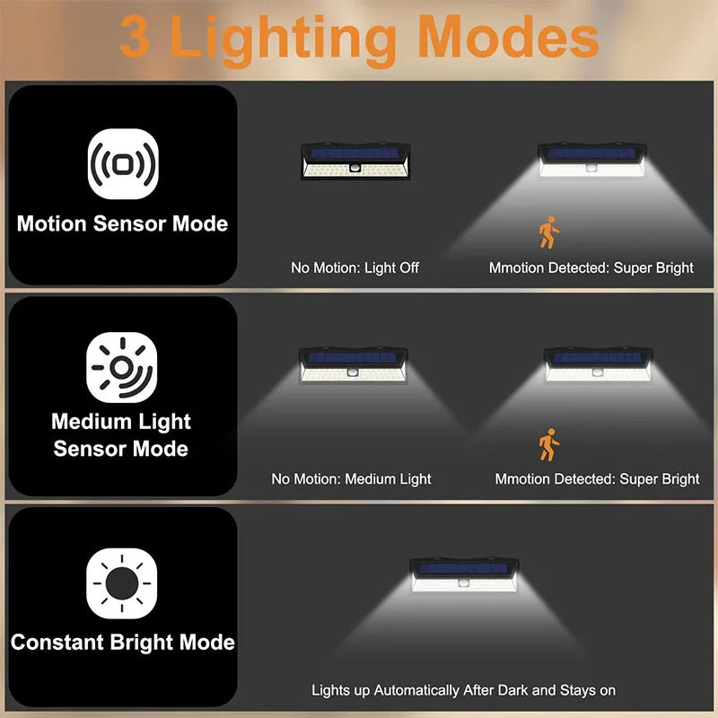 LED Solar Lights Outdoor Motion Sensor Security Wall Lights With 3 Modes IP65 Waterproof for Rear Door Driveway Energy Saving