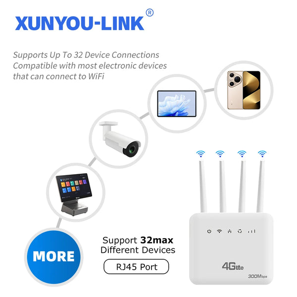 XUNYOU-LINK 4G LTE រ៉ោតទ័រវ៉ាយហ្វាយ WiFi 6 300Mbps ស៊ីមម៉ូឌឹមវ៉ាយហ្វាយឥតខ្សែគាំទ្ររ៉ោតទ័រវ៉ាយហ្វាយឧបករណ៍ 32 សម្រាប់អាស៊ីអាហ្វ្រិកអឺរ៉ុប