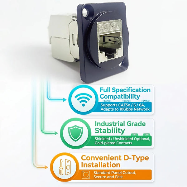 រន្ធដោត RJ45 ប្រភេទ CAT5e/CAT6 ប្រភេទ D ធន់ធ្ងន់ ភ្ជាប់ជាមួយស្រោបមាស ឧបករណ៍ភ្ជាប់បណ្តាញការពារ EMI សម្រាប់មជ្ឈមណ្ឌលទិន្នន័យ ទូរគមនាគមន៍