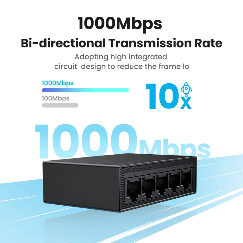 UGREEN Ethernet Switch 1000Mbps Mini Network Expension 5Ports All Gigabit for Router Lan Hub Full/Half Duplex Plug and Play