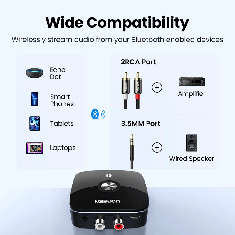 【RU special】 UGREEN RCA Bluetooth aptX HD For Speaker Earphones Adapter