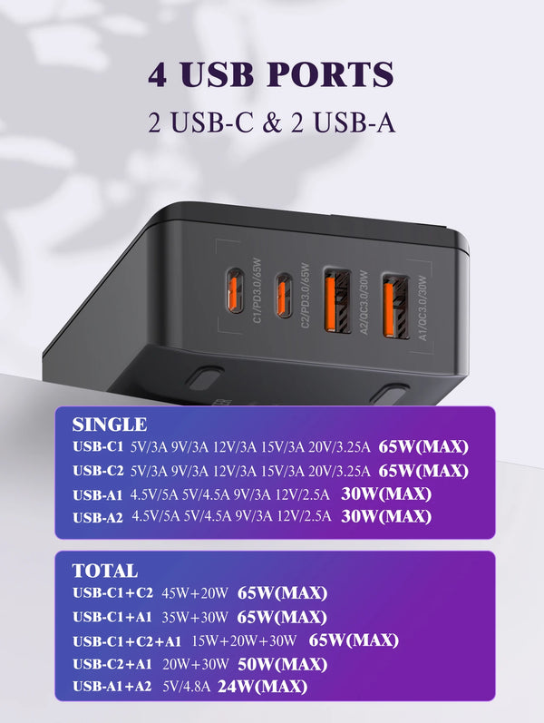 ឆ្នាំងសាក USB C 65W LDNIO ប្លុកឆ្នាំងសាក USB C 4 រន្ធ ជាមួយអេក្រង់ LED អាដាប់ទ័រឆ្នាំងសាកលឿន PPS ពហុរន្ធ ជាមួយ PD QC4.0 សម្រាប់កុំព្យូទ័រយួរដៃ