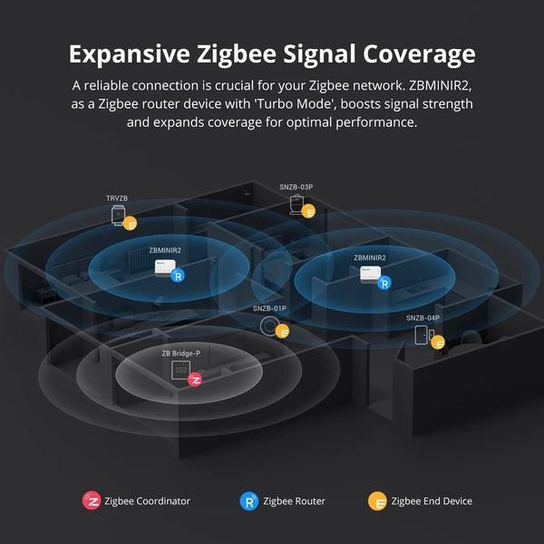 SONOFF ZBMINIR2 Zigbee Smart Switch ផ្ដាច់ របៀប បញ្ជូន បន្ត ការគ្រប់គ្រង កុងតាក់ ខាងក្រៅ ដំណើរការ ជាមួយ EWeLink Zigbee Gateway ត្រូវការ 1-4 ដុំ
