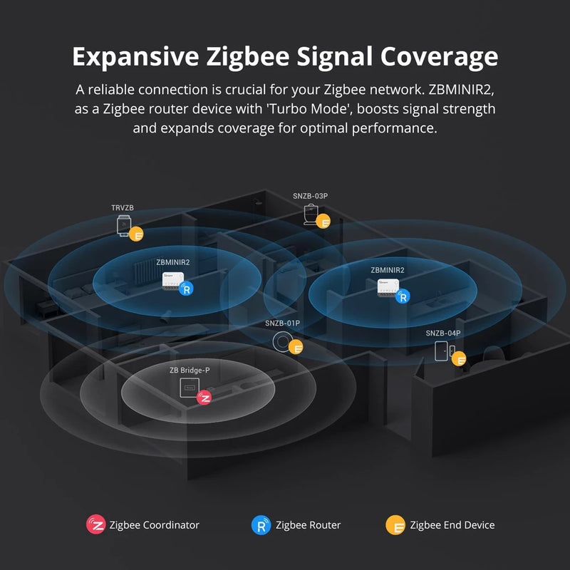 SONOFF ZBMINIR2 Zigbee Smart Switch Detach Relay Mode External Switch Control Works with EWeLink Zigbee Gateway Required 1-4PCS