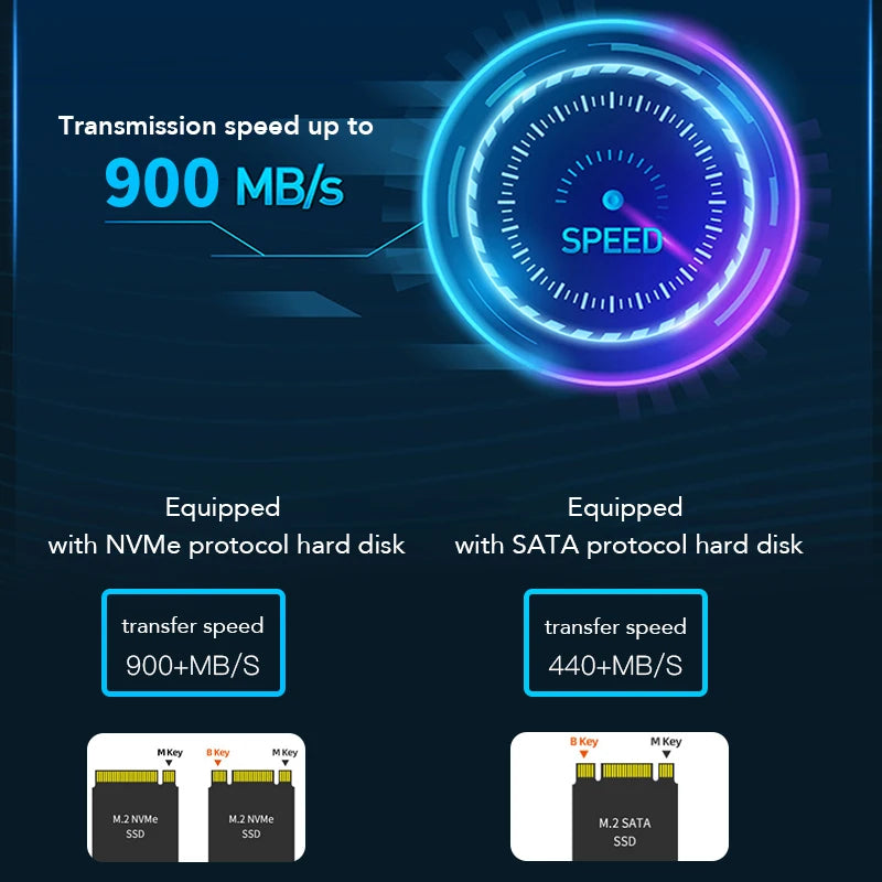 ស្ថានីយ៍ចត Blueendless M2 NVMe M Key USB M 2 USB C SSD Case NVMe និង NGFF HDD SSD Docking Station រឹងមាំ