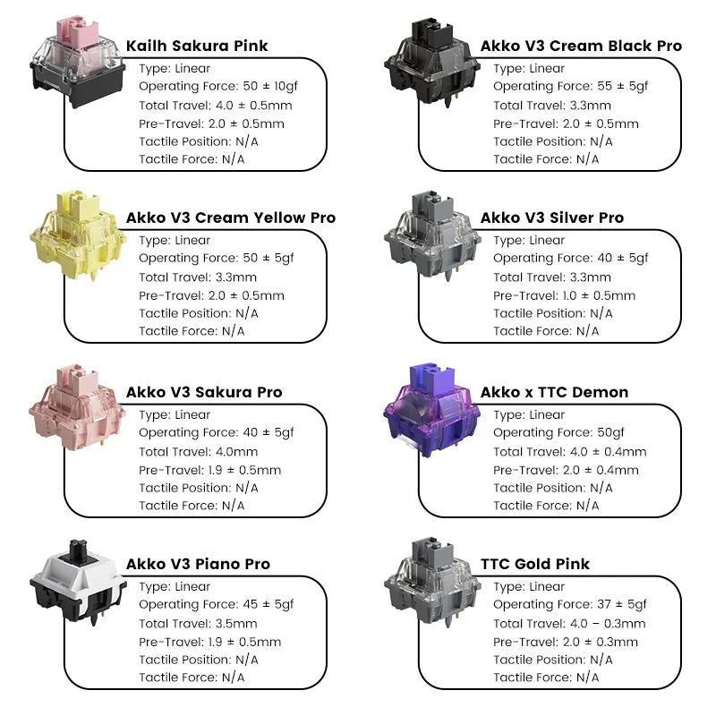 Akko x MonsGeek Acrylic 16-key Switch Tester Linear/Tactile/Clicky/Silent  Switches