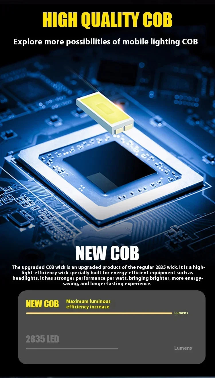 ចង្កៀងមុខ LED អាចសាកបាន ចង្កៀងមុខភ្លឺខ្លាំង មាន 6 របៀប ចង្កៀងមុខការពារទឹក ពិលសម្រាប់បោះតង់