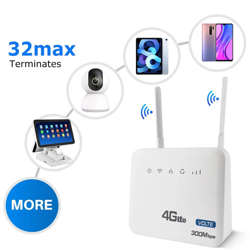 រ៉ោតទ័រវ៉ាយហ្វាយ 4G LTE ម៉ូដឹម 300Mbps ជាមួយចំណុចប្រទាក់អង់តែន SMA និងមុខងារ VOLET ទូរស័ព្ទថេរ គាំទ្រការតភ្ជាប់អ្នកប្រើប្រាស់ 32 នាក់