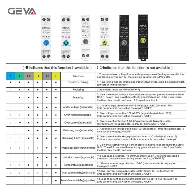GEYA Tuya WiFi Smart Circuit Breaker MCB 63A Timer Power Energy KWh Voltage Current Meter Protector Remote Control Switch
