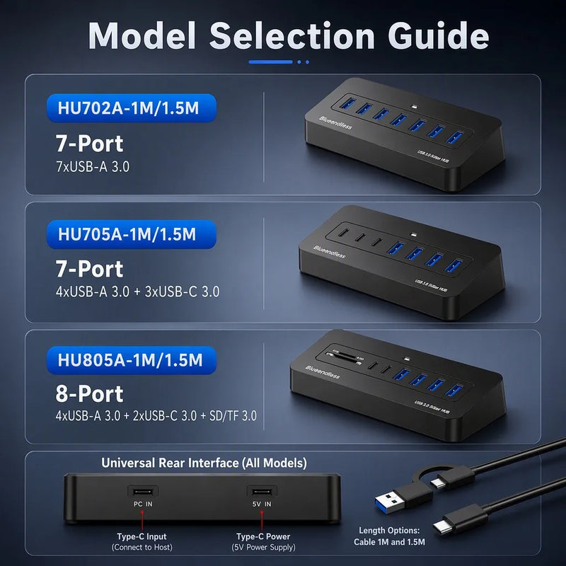 ស្ថានីយ៍ចត USB-C Hub ពហុរន្ធ Blueendless 5Gbps USB3.0 Splitter 7/8-រន្ធ 2-in-1 ខ្សែថាមពលខាងក្រៅ 5V សម្រាប់កុំព្យូទ័រយួរដៃ PC