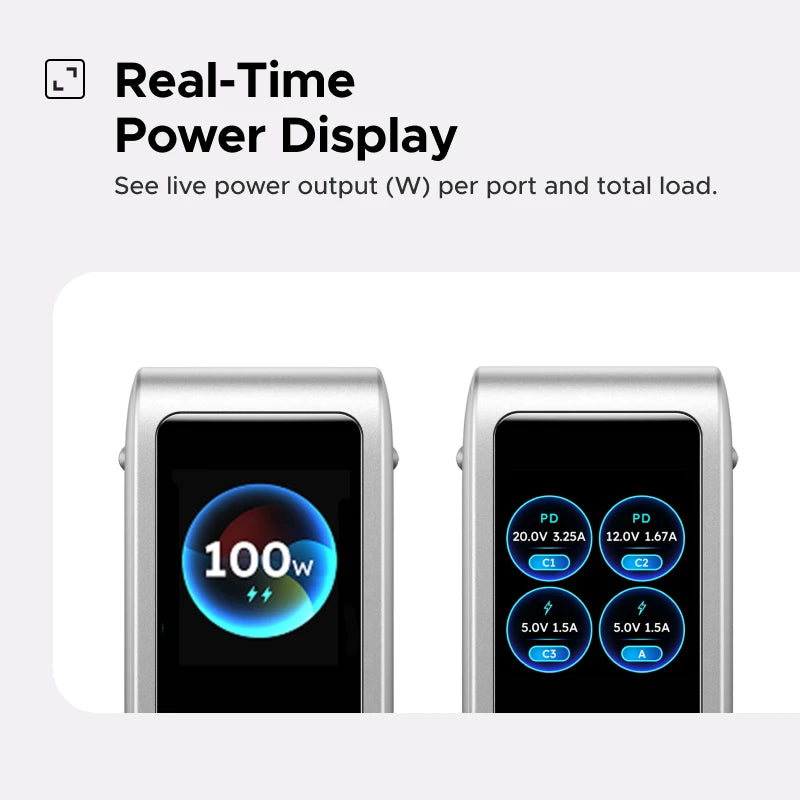 UGREEN 100W GaN Charger With Smart Display EU/UK/US Foldable Plug QC4.0 AVS For Macbook Pro Laptop iPhone 18 17 Pro iPad Samsung