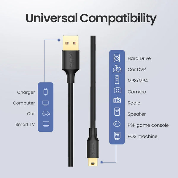 Ugreen Mini USB Cable *200