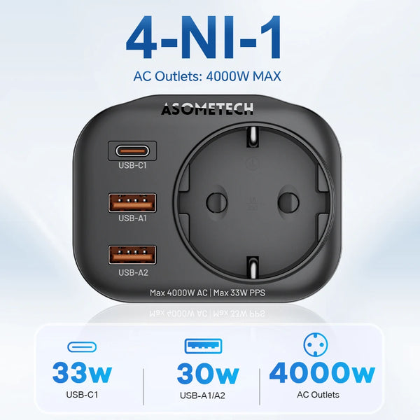 ឆ្នាំងសាក GaN 33W 4-IN-1 រន្ធដោត AC 4000W បន្ទះសាកថ្ម PD PPS USB Type C សាកថ្មលឿនសម្រាប់ iPhone 17 16 Pro Max Samsung Xiaomi
