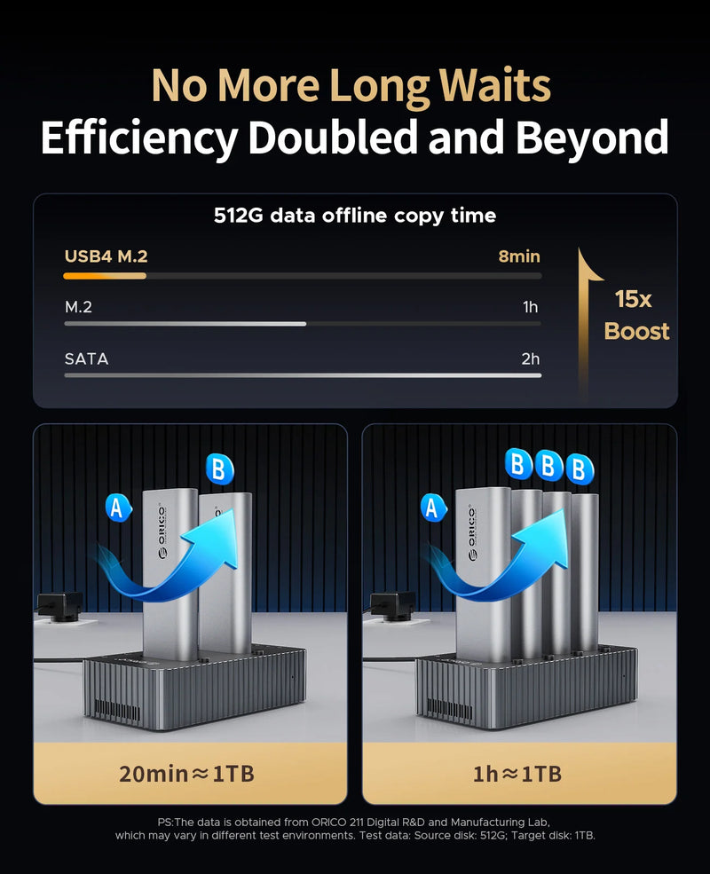 ORICO USB4 40Gbps M.2 NVMe SSD Clone Docking Station 4 Bay 2 Bay offline clone  SSD enclosure for Internal SSD Duplicator