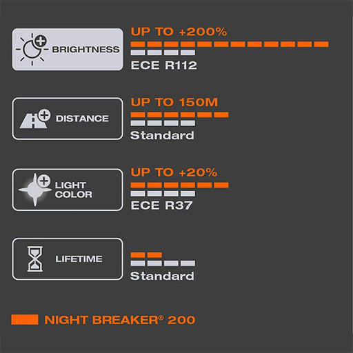 OSRAM Night Breaker 200 H7 Car Halogen Headlight +200% More Brightness Original Lamps 12V 55W Made In Germany 64210NB200, 2pcs