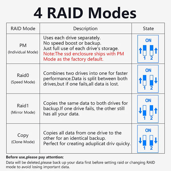 ប្រអប់ Blueendless 2 Bay RAID M.2 SATA M.2 NVME SSD អាលុយមីញ៉ូម Dual Bay NVMe RAID SSD គាំទ្ររបៀប RAID0/1/PM អតិបរមា 16TB