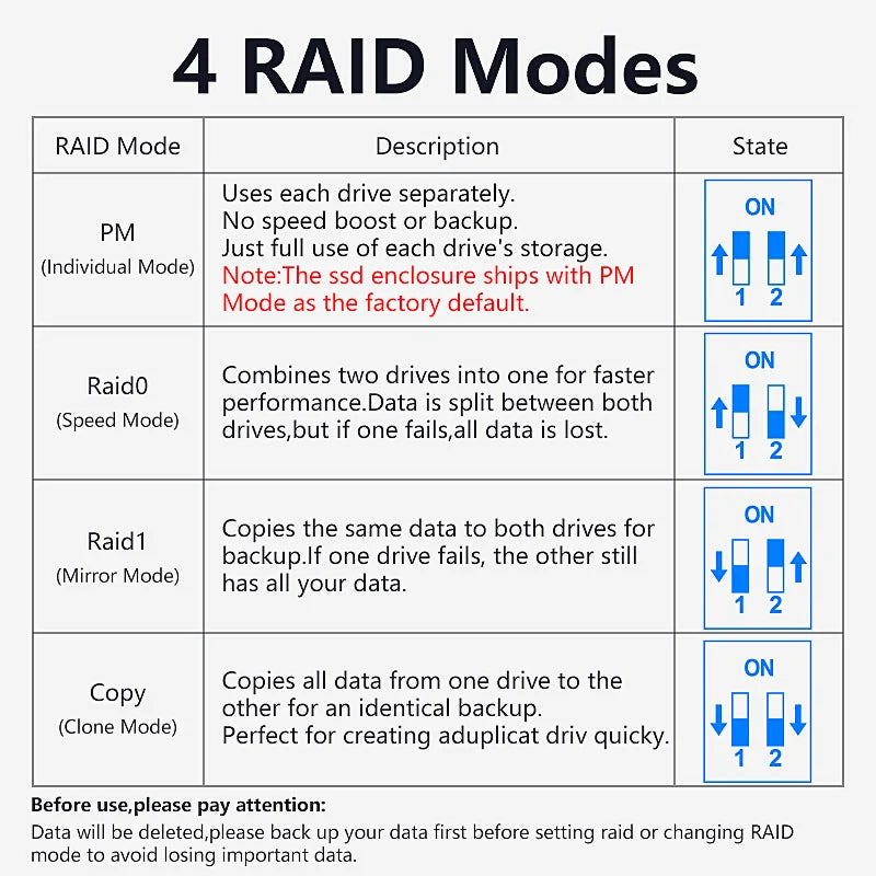 ប្រអប់ Blueendless 2 Bay RAID M.2 SATA M.2 NVME SSD អាលុយមីញ៉ូម Dual Bay NVMe RAID SSD គាំទ្ររបៀប RAID0/1/PM អតិបរមា 16TB