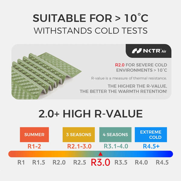 កម្រាលបត់សម្រាប់បោះតង់ Naturehike R2.0 ងាយស្រួលយកតាមខ្លួន ងាយស្រួលយកតាមខ្លួន ឡើងភ្នំ ឡើងភ្នំ ទេសចរណ៍ កម្រាលអ៊ីសូឡង់កម្ដៅសំណើម