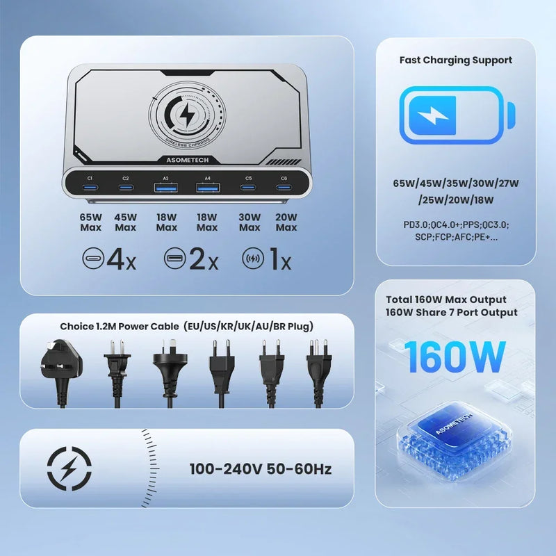 ស្ថានីយសាកថ្មឥតខ្សែ USB 160W ឆ្នាំងសាកឥតខ្សែ 65W PD PPS 45W GaN ឆ្នាំងសាករហ័សសម្រាប់ iPhone 15 14 Pro Samsung កុំព្យូទ័រយួរដៃថេប្លេត