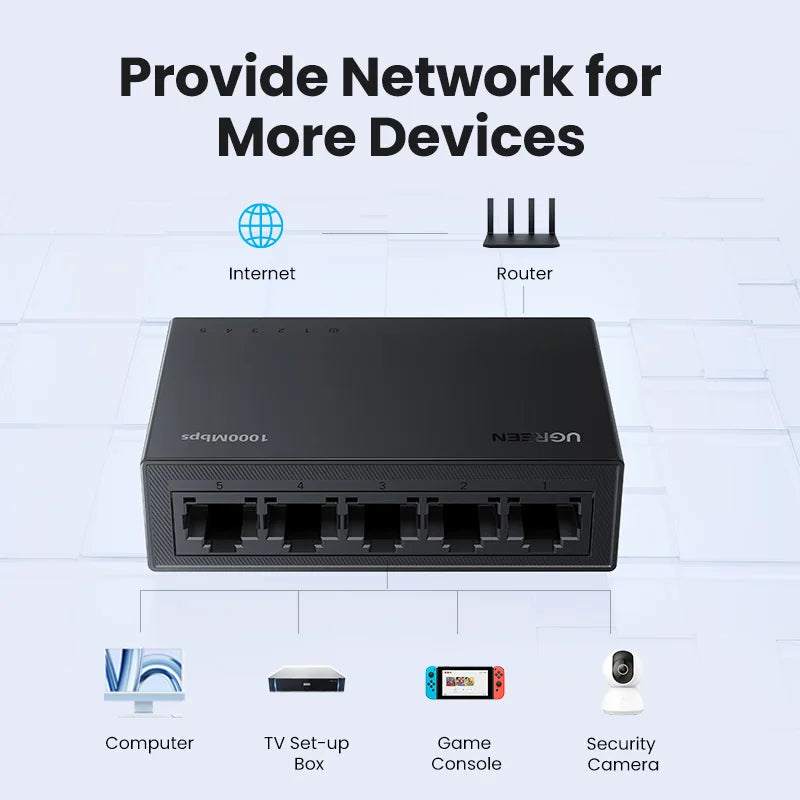 UGREEN Ethernet Switch 1000Mbps Mini Network Expension 5Ports All Gigabit for Router Lan Hub Full/Half Duplex Plug and Play