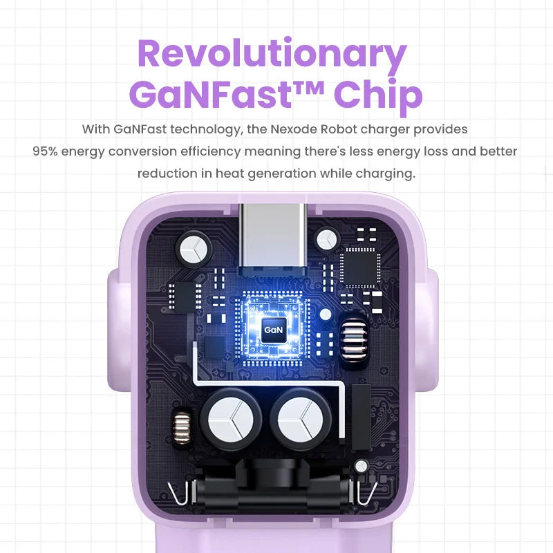 UGREEN 65W GaN Charger Uno Robot Design Quick Charge 4.0 3.0 PPS for iPhone 17 16 Pro Macbook Air Laptop Tablet PD Fast Charger