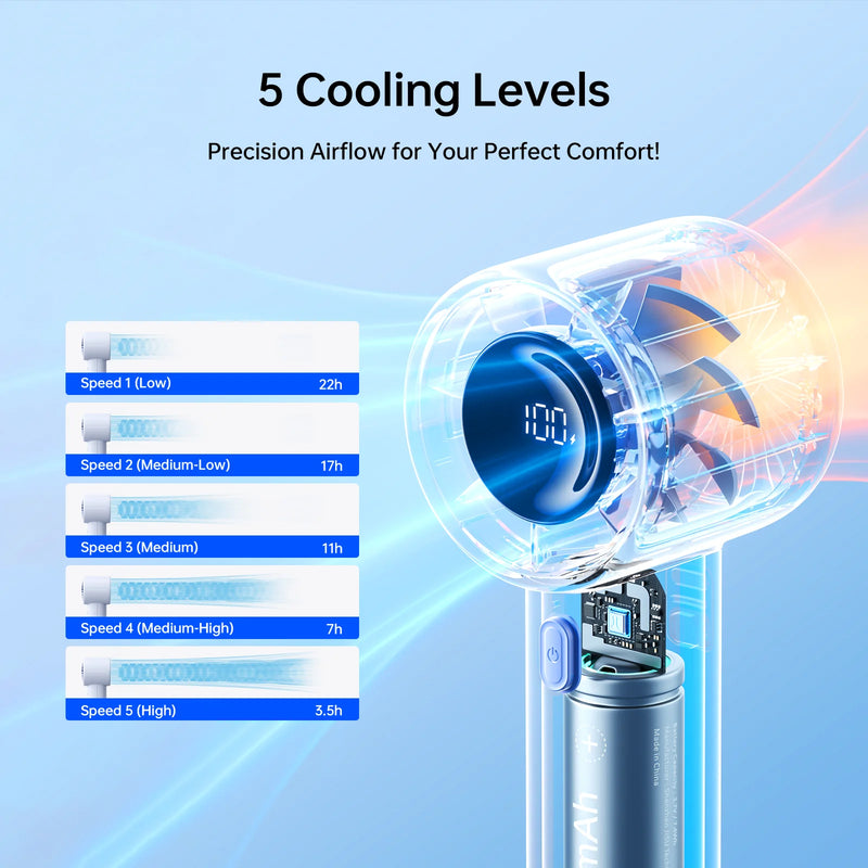 JISULIFE New Arrival Portable Handheld Mini Fan Life10s, 5000mAh Battery Long Lasting Power, 5 Wind Speeds, Summer Essential