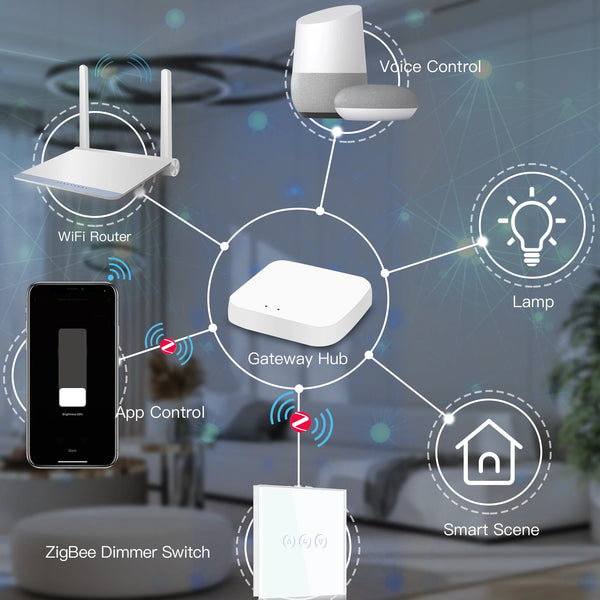 BSEED 2Packs កុងតាក់ភ្លើង Zigbee Dimmer កុងតាក់បញ្ជាច្រើនមុខងារ គាំទ្រ Tuya Smart Life Alexa Voice Control