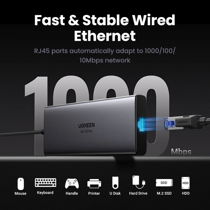 UGREEN 10Gbps USB C HUB 4K60Hz Type C to HDMI RJ45 Ethernet PD100W for MacBook iPad Huawei Sumsang PC Tablet Phone USB 3.0 HUB