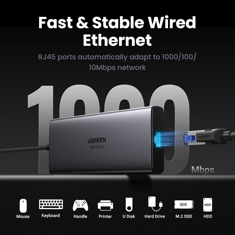 UGREEN USB-C HUB to 4K60Hz HDMI RJ45 Gigabit PD100W SD&TF USB3.2 10Gbps Splitter for MacBook Laptop Accessories Docking Station