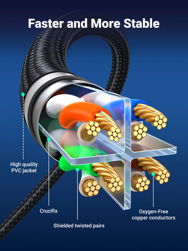 ខ្សែ UGREEN Ethernet CAT8 40Gbps កប្បាស Braided PVC Network Lan Cord សម្រាប់កុំព្យូទ័រ Modem Laptop PS 5/4 Router RJ45 Cable Ethernet