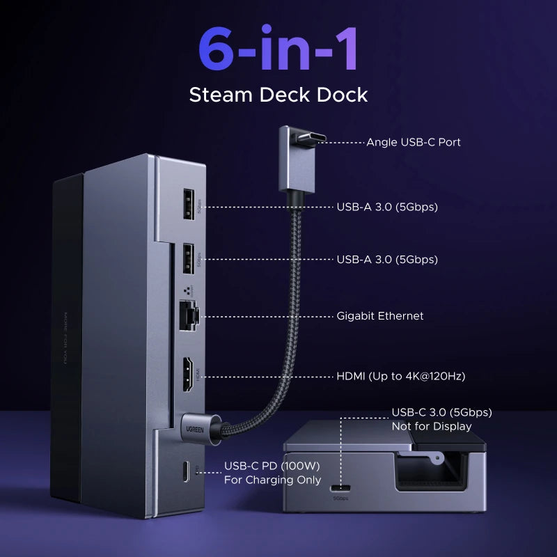 UGREEN 4K120Hz USB C HUB Steam Deck Docking Station 6-in-1 Type-C to HDMI 5Gbps USB-A/C PD100W 1000Mbps RJ45 for ROG Ally Legion