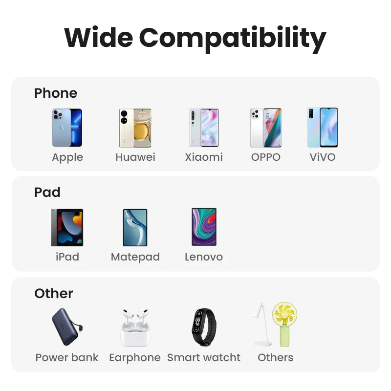 【US Plug】UGREEN 5V 1A USB Charger for iPhone 18 17 16 Pro Max Fast Wall Charger for Samsung S26 Xiaomi Mobile Phone Charger