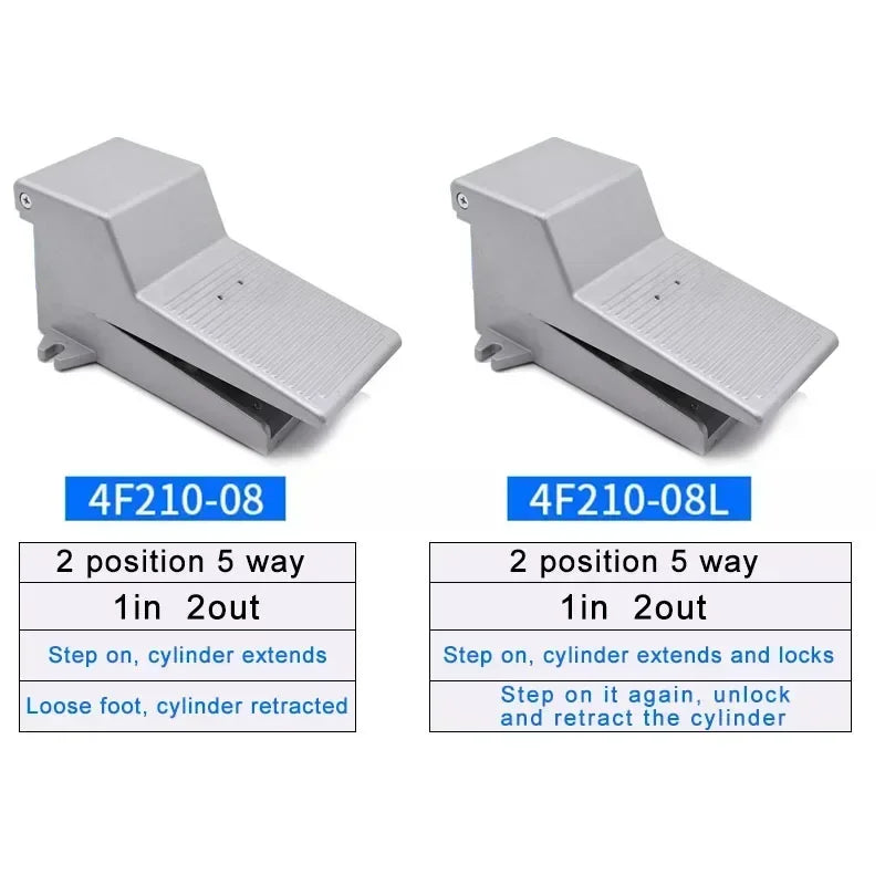 Industrial Pneumatic Foot Pedal Switch: 4F210-08 08L Air Control Valve, FV420 Foot Switch and FV320 Air Cylinder Valve