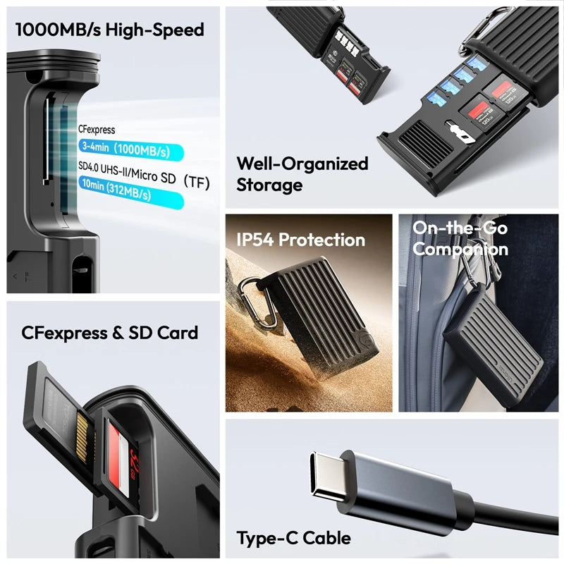 ឧបករណ៍អានកាត Ulanzi MCR-01/02 ពហុមុខងារ USB3.2 ឧបករណ៍អានកាត 1000Mb/s ប្រភេទ C ល្បឿនលឿន ចំណុចប្រទាក់ពីរ TF SD Micro SD អាដាប់ទ័រកាត